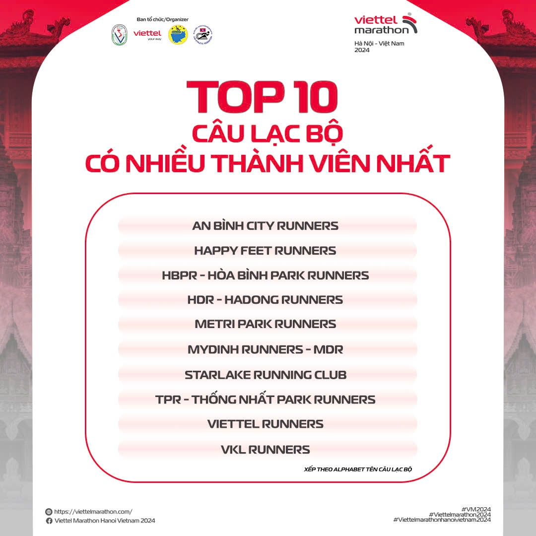 TOP 10 ỨNG CỬ VIÊN CHO GIẢI THƯỞNG CÂU LẠC BỘ LÊN TỚI 100 TRIỆU ĐỒNG TỚI THỜI ĐIỂM HIỆN TẠI